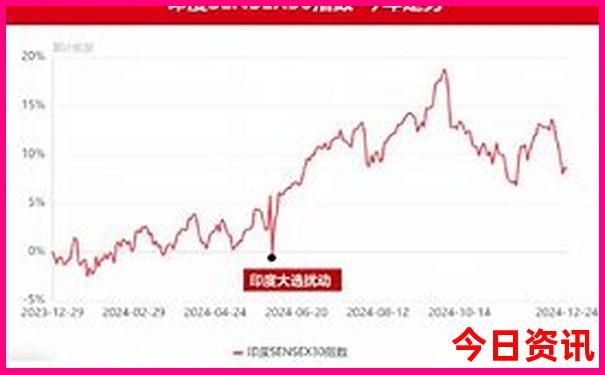 7月最适合去哪旅游